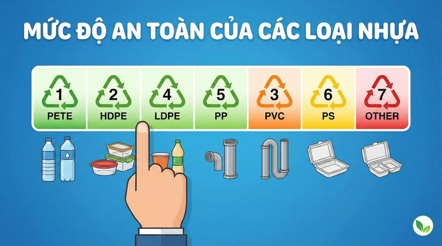Mức độ an toàn của các loại nhựa